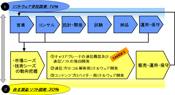 基本的な方向性